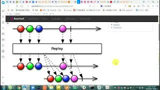 connectable 数据源理解
