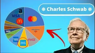 SCHW Resurgence after a 30% DIP and Threat of Bankruptcy Last Year |🔥Quick Stock Analysis🔥