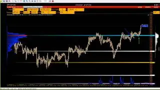 Alex Gerchik discussing Technical Analysis Opportunities