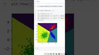 Matplotlib: граница c contour