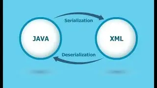 XStream Technology java serialization example || serialization in java