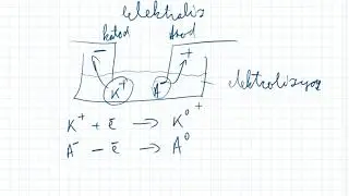 ELEKTROLIZ-1 | Kimyo fanidan video darslar |