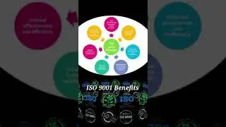 ISO Certification👈👈|Best price 💸💵💸 #shorts #short #youtubeshorts