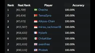 My Journey to #1 100% Accuracy Player