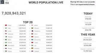 [EN | LIVE] (TEST STREAM) World Population Live