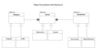 Python 3 Programing: Abstract Base Classes