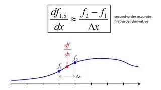 Lecture 9 (CEM) -- Finite-Difference Method