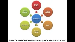 What is WebDriver in Selenium (Java)