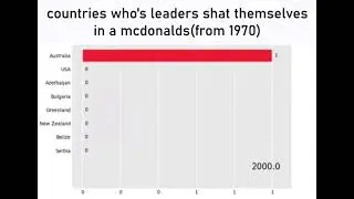 Leaders who shat themselves in Mcdonalds