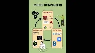 Model Conversion  #mechanicalengineering #cadcustomization #itfield #career #freshers