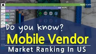 Mobile Vendor Market ranking in US
