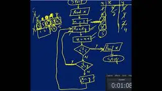 Flowchart/Algorithm to Find the Greatest No Among N numbers or among 5 numbers