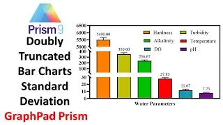 Creating Doubly-Truncated Bar Chart and Standard Deviation in GraphPad Prism