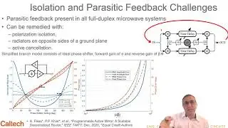 New Structures and Architectures for Communication Systems