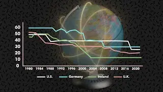 Will the Global Minimum Tax End the Race to the Bottom?