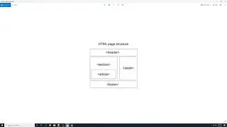 html basics: html page structure