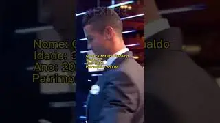 Antes e Depois do Cristiano Ronaldo