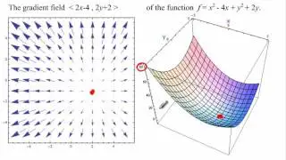 Ex 1: 2D Gradient Field - What do we see?
