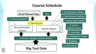 Lecture 2 —Text Access | UIUC
