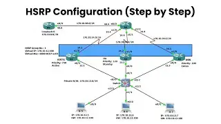 HSRP (Hot Standby Redundancy Protocol) Configuration