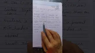 Difference between Prokaryotic cell and Eukaryotic cell,