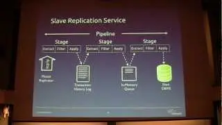 Creating Multi-master Clusters with Tungsten Replicator