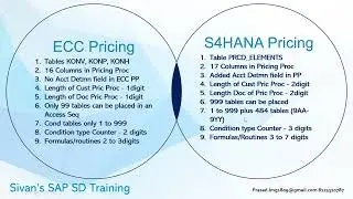 Simple Steps to remember about SAP ECC Vs S4HANA Pricing Changes | Sivan's SAP SD Training