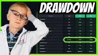 Take Profit Trader Drawdown Explained