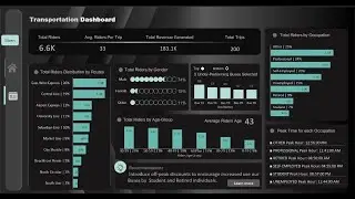 Advanced Microsoft Excel Dashboards with ChartGPT: Leveraging AI for Data Analytics (part-2)