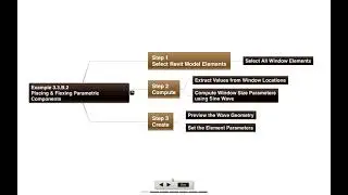 Placing Parametric Components   Overview