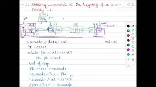 Insertion in Circular Doubly Linked Lists: Beginning and End