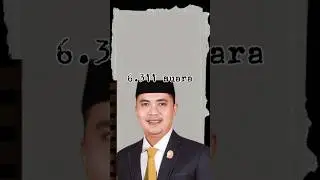 Calon Kuat Ketua DPRD Kota Jambi, Agus Syafarudin Peraih Suara Terbanyak