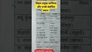 बिहार GK , प्रमुख व्यक्तित्व और उनसे संबन्धित स्थान #ytshorts #bpsc #shortvideo #bihar7thphase