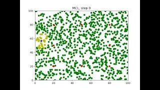 20250311 Monte Carlo Localization demo, How to run Python Matplotlib in C++ with VS Code (Win11)