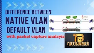 CCNA April 22nd Batch | Native VLAN and Default VLAN