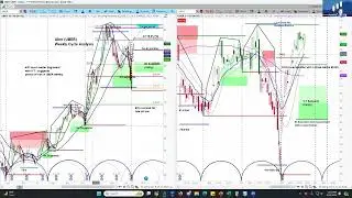 UBER Long Trade Idea | Price Projections & Timing | Cycle & Chart Analysis