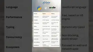 Python vs NodeJS : The Great Back-end Dilemma 😵‍💫😰 