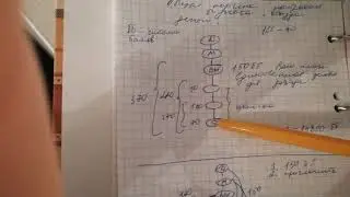 Картина построения бизнеса. Начало карьеры.