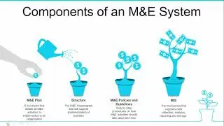 Monitoring and Evaluation System : What is it and how is it developed and implemented