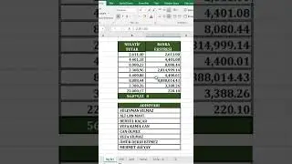 Banka Ekstrelerinde gelen nokta ile ayrılan küsüratı virgüle çevirme, nokta ile Virgül değiştirme