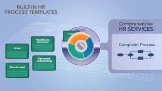 Axios ESM for HR 2-Minute Explainer Video
