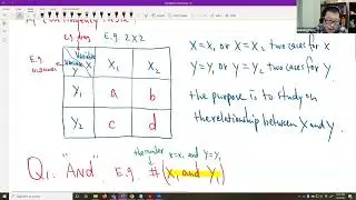 Probability: Find Probability from Contingency Table