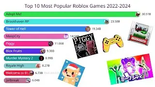 Top 10 Most Popular Roblox Games 2022-2024 🎮