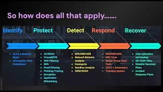 Complete Ransomware Prevention Strategy with CTS