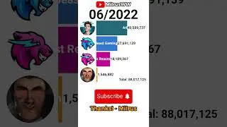 🤑MrBeasts FAST Channels VS 3 Other 👻YouTube Channels! 