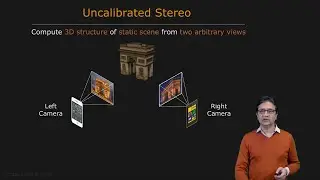 Problem of Uncalibrated Stereo | Uncalibrated Stereo