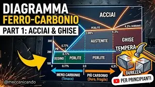 Diagramma ferro carbonio 1° parte @meccanicando