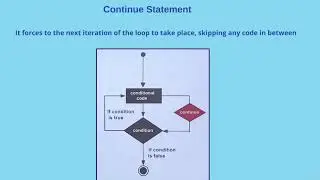 JavaScript Loop Control Statements