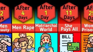 Timeline : what if world became matriarchal