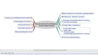 How to Set Up a Sales Funnel with Licensed, Done-for-You Content